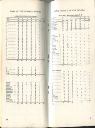 Useful Matrix Information